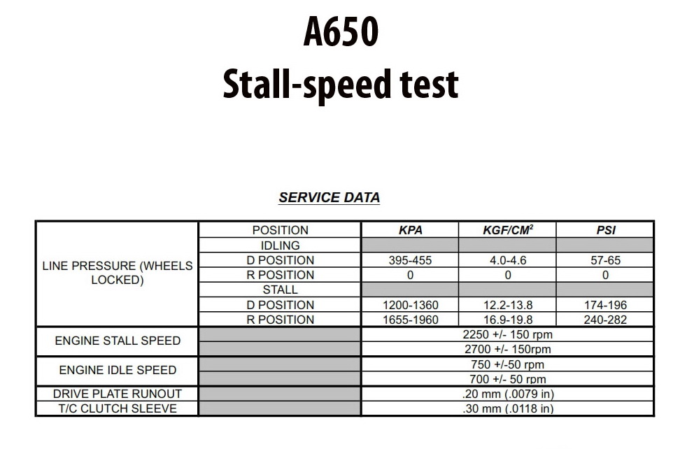 A650E тест